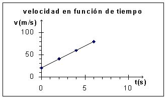 Ejemplo de distancia y desplazamiento: velocidad media fórmula mruv