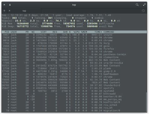 Many (and, quite likely, most) of the tools in linux that report memory statistics retrieve their information from the pseudo filesystem /proc/meminfo. 5 Commands For Checking Memory Usage In Linux - rock funs