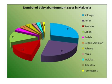 As they lack just that they might turn to do unethical things like baby dumping. Baby Dumping? Think again.