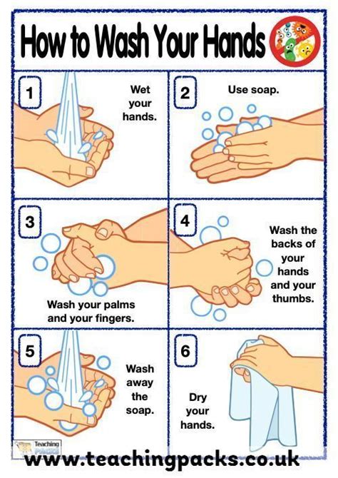 Handwash poster health 5 Handwash Plakat Nursing The ...