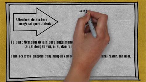 Sebelum membaca, saya minta tolong untuk dapat shere and comment pada artikel ini. Langkah-langkah Business Process Engineering - YouTube