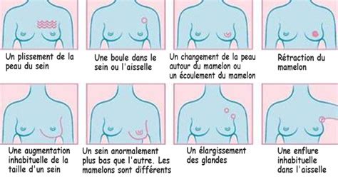 Liste non exhaustive de symptômes pour le cancer du sein. Signes Visibles et Cachés de Cancer du Sein - Circulaire ...