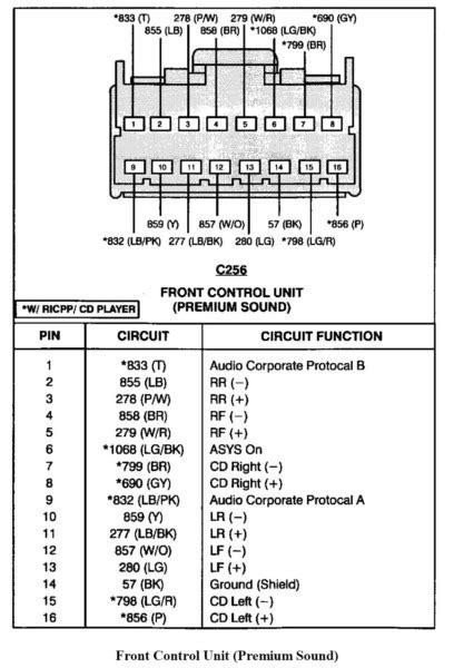 Check out our taurus engine wire harnesses today! 2000 Ford Taurus Radio Wiring Diagram