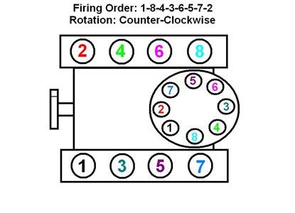 Spark plug mazda plugs wire layers strength ebay layering corks. Spark Plug Wiring Diagram For 1995 E-15- 5.8l