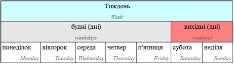 Maybe you would like to learn more about one of these? Ukrainian Grammar — The place to learn Ukrainian language