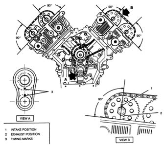 Oldsmobile aurora 2001 manual online: Replace timing chain on 2001 oldsmobile aurora - Fixya