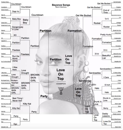 We brought together a group of titans from the worlds of business and finance to take their best shot at filling out the perfect march madness bracket. 'March' Madness Bracket: Beyoncé's Extraordinary ...
