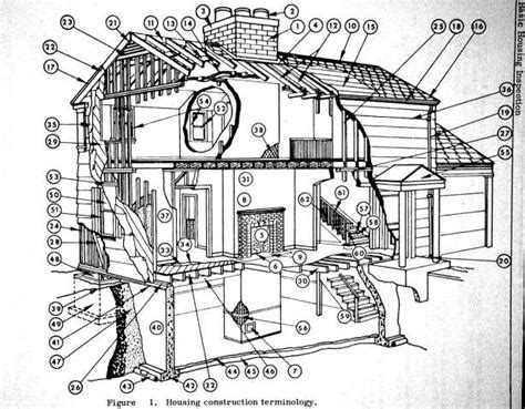 Glossary of house parts and house structure components ...