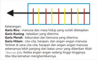 Senin 23 nov 2020 07:40 wib. Hadis Kematian - Gambar Islami