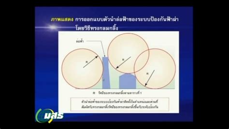 พื้นฐานระบบป้องกันฟ้าผ่าสำหรับประเทศไทย - YouTube