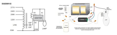 Lamp ballast wiring diagram untpikapps ballasts ballast kits metal halide mercury DB_0310 277V Metal Halide Ballast Wiring To Free Diagram