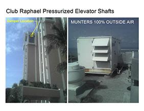 ↑shaft, ↑air passage, ↑air duct, ↑airway • part holonyms: BUILDING DIAGNOSTICS; Johnson's Air Conditioning