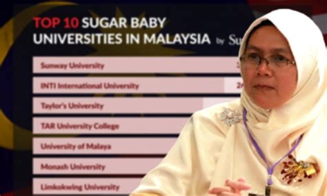 A perfect sugar baby bio with an eye catching headline, unique content, beautiful photos, etc. 'Sugar baby' agenda musuh rosakkan generasi muda Malaysia ...