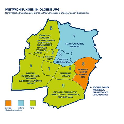 Der dienstleistungssektor und die schifffahrt sind weitere wichtige wirtschaftliche indikatoren von oldenburg. Wohnung mieten Oldenburg (Oldenburg) - ImmobilienScout24