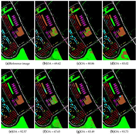 This is done by sensing and recording of reflected and supervised classification is another method involves the interpreter have regulations on the classification. Remote Sensing | Free Full-Text | Semi-Supervised ...