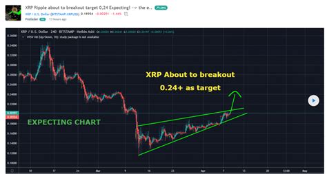 We keep you connected with what happens now. XRP Price Targets $0.24+ as XRP Liquidity Index Hits New ...