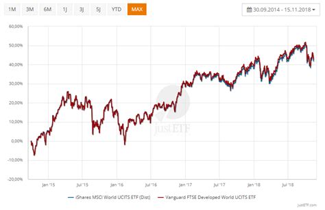 Gain daily exposure to global emerging markets. MSCI vs. FTSE: Welcher Index-Anbieter ist der richtige ...