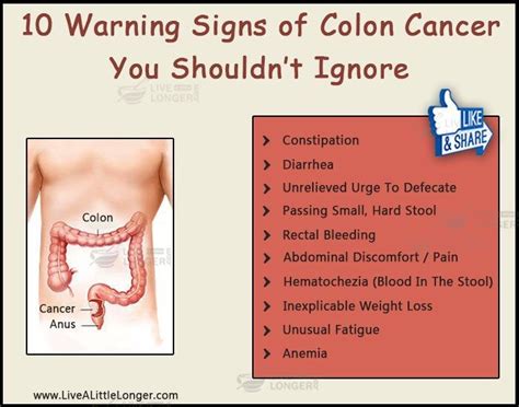 Cancer of the colon is located specifically generally, colon cancer is the result of benign polyps that become cancerous over time. Indications Of Colon Cancer - Cancer News Update