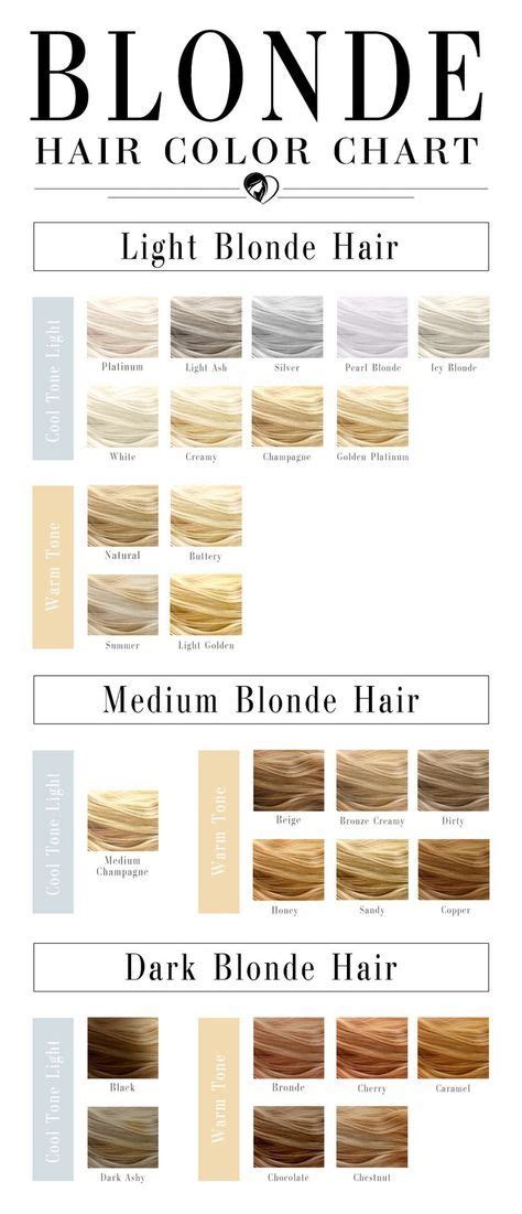 The best blonde hairstyles modeled by our favorite celebrities. Blonde Hair Color Chart To Find The Right Shade For You ...