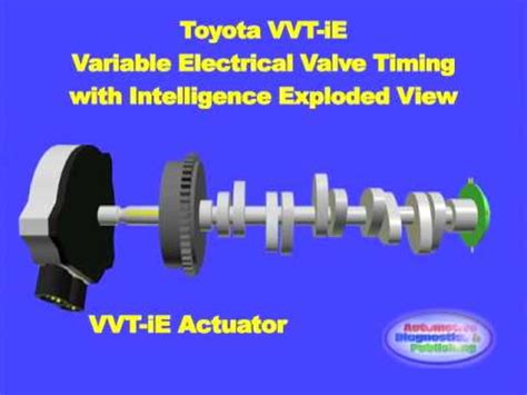 Car manufacturers tend to have their own names for variable valve timing technology. Toyota VVT-iE, Variable Valve Timing - YouTube