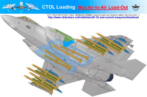 F35 shock, of course the car, but why compete with the a10? 兵装・将来装備 - F-35情報館