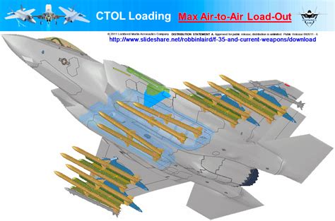 The aircraft's weapon station is comprised of six external pylons on wings with a capacity of 6.8t and two internal bays with two pylons each. 兵装・将来装備 - F-35情報館