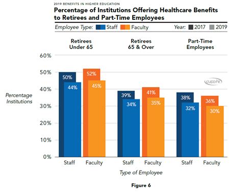 In the past, employers were more apt to offer retiree health insurance to former employees. Survey finds colleges narrowing health benefits for ...