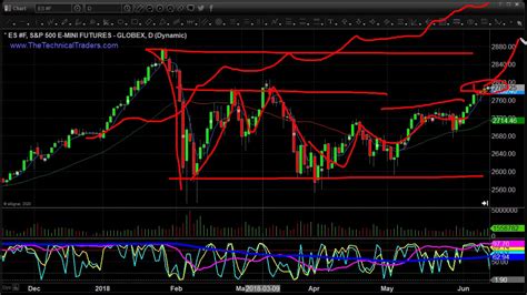 How did it come to be? Market Crash Analysis and What to To Now - Feb 28 2020 ...