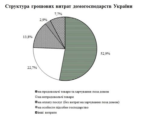 Злата огнєвіч активно почала готувати до літнього сезону та завзято тренується. Українці дають на продукти більше половини доходу | Голос ...