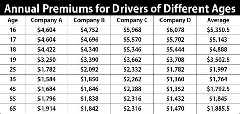 $984 for a good driver with poor credit. Cheap Full Coverage Auto Insurance Quotes - Save Hundreds