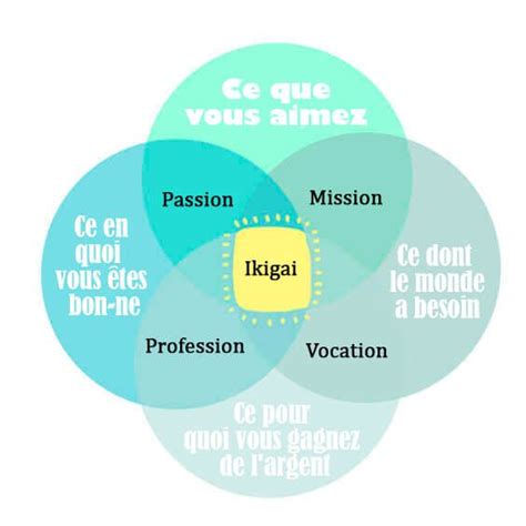 Entrer dans une communauté de professionnels vous êtes en quête d'une reconversion professionnelle ou bien confirmé dans ce secteur ? Épinglé sur Reconversion professionnelle