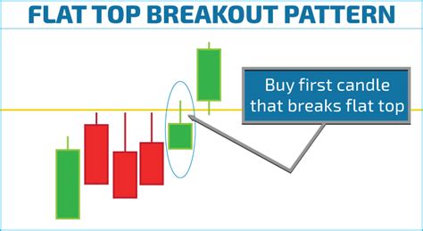 There are several different momentum day trading strategies for beginners such as gap and go, red to green moves, dip buying, and shorting. Momentum Day Trading Strategies for Beginners: A Step by ...