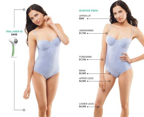 How well does the tria laser hair removal system work? Tria Hair Removal Laser 4x Review - No Apologies Pt.1 ...