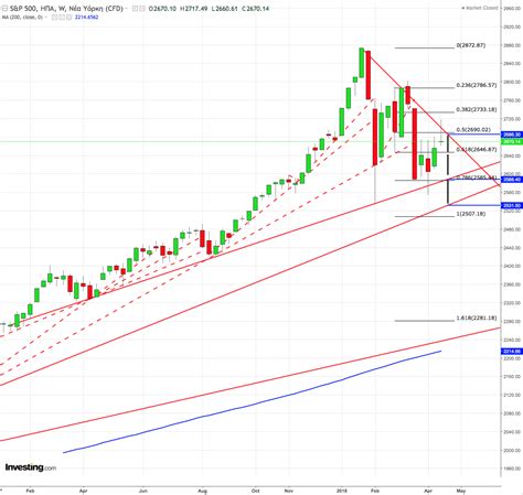 Live tv channels on your computer: ΧΑΑ|XAA|Χρηματιστήριο|Live|Real Time|Online|Nasdaq Vix Gold