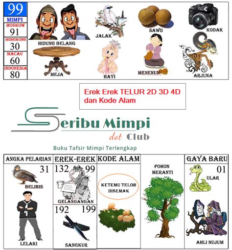 Kode alam, merupakan salah satu fenomena yang sering terdengar akibat togel. erek erek telur di buku tafsir mimpi 2d 3d 4d dan kode ...