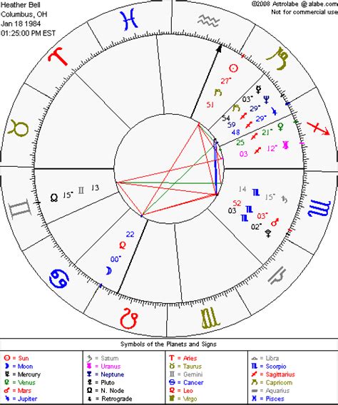 Like the other sites listed here, astrolabe doesn't make you jump through hoops to get your birth chart. Free Birth Chart with planets and angles from Astrolabe | Astrology chart, Free astrology chart ...