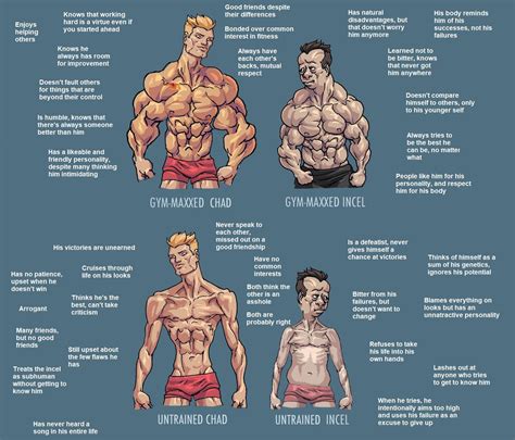 ↑ gigachad incel wiki (archived from december 9, 2019). Gym-Maxxed Chad and Incel vs Untrained Chad and Incel ...