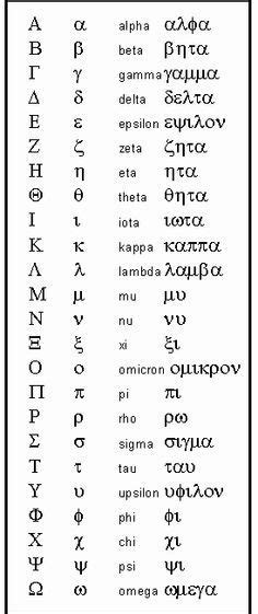 Mediaget.com/the alphabet versus the goddess: Greek Goddesses Names and Meanings | alphabet, comes from ...