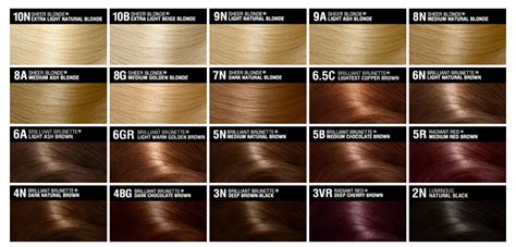 So whether your hair is a dark shade like blue velvet or something pastel like blissful blue, the main tone would be blue. Copper Hair Color Chart | John frieda hair color, Hair ...