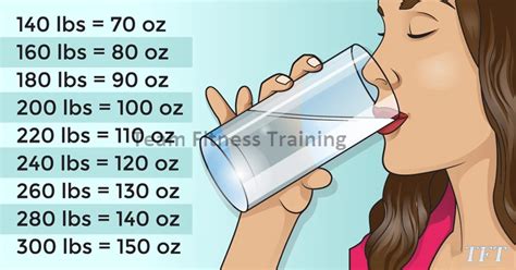 The unofficial advice recommending we drink eight 240ml glasses of water per day, totalling just under two litres, on top of any how much? HOW MANY LITRES OF WATER SHOULD YOU DRINK DAILY TO LOSE ...