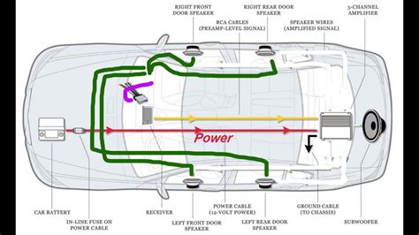 11 reviews of one stop car audio had window tint installed on 2 of my cars recently. Download Wiring Diagram Adding Subwoofer To 2 Channel ...