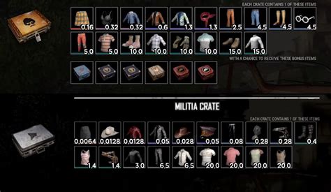 Almost all pubg skins are a bit weird and eccentric. New Fever/Militia crate contents and percentage ...