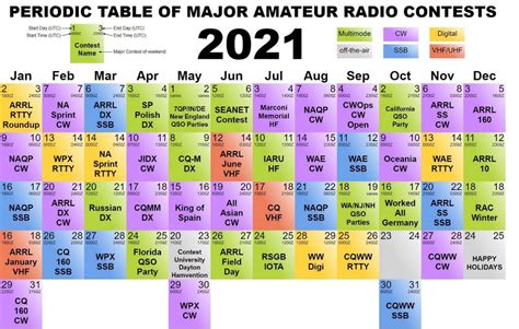 Stay up to date with the full schedule of euro 2020 2021 events, stats and live scores. UBA DX Contest |SSB|2021 - EUROPEAN DX CONTEST CLUB