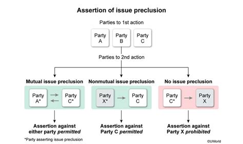 Full list of synonyms for preclusion is here. Civ Pro Quick Tip: Res Judi-what-a? | UWorld Legal