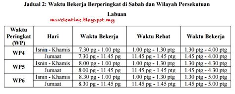 Wbf adalah merupakan masa bekerja yang fleksibel di mereka menggunakan masa tempoh kerja selama 9 jam untuk selesaikan segala tugas dan tanggungjawab menurut pekeliling yang telah diedarkan di. SURAT PEKELILING PERKHIDMATAN BILANGAN 1 TAHUN 2016 ...