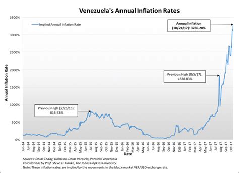 Venezuela's economy is in shambles and the country has plunged into political chaos. Venezuela's Grim Reaper: A Current Inflation Measurement ...