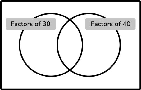 What Are Factors And Multiples? Explained For Primary School