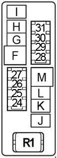 Fuse panel layout diagram parts: 2008 Nissan Altima 25 Fuse Box Diagram - Wiring Diagram Schemas