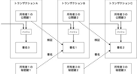 大丈夫かコイツ 実際にセックスしよう 生でやれよ 空耳かと思ったら違かっさ マイリスして晒せ キムチィ～ この椅子臭そう なんならマンコまる. ビットコイン論文からさぐる ブロックチェーンのヒント 第3回 ...