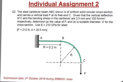 This international gpa calculator is intended to help you calculate the united states grade point average (gpa) based on grades or points from almost any country in the world. Solved: Individual Assignment 2 Q2 The Steel Cantilever Be ...